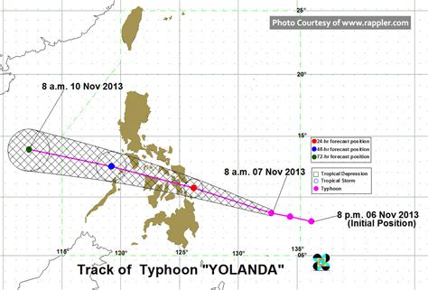 typhoon yolanda date|‘Yolanda’ timeline: Events leading up to, during, after .